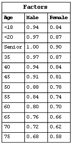 League age factors